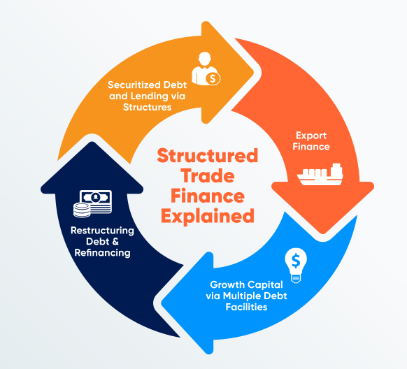 Debunking Myths about Structured Finance