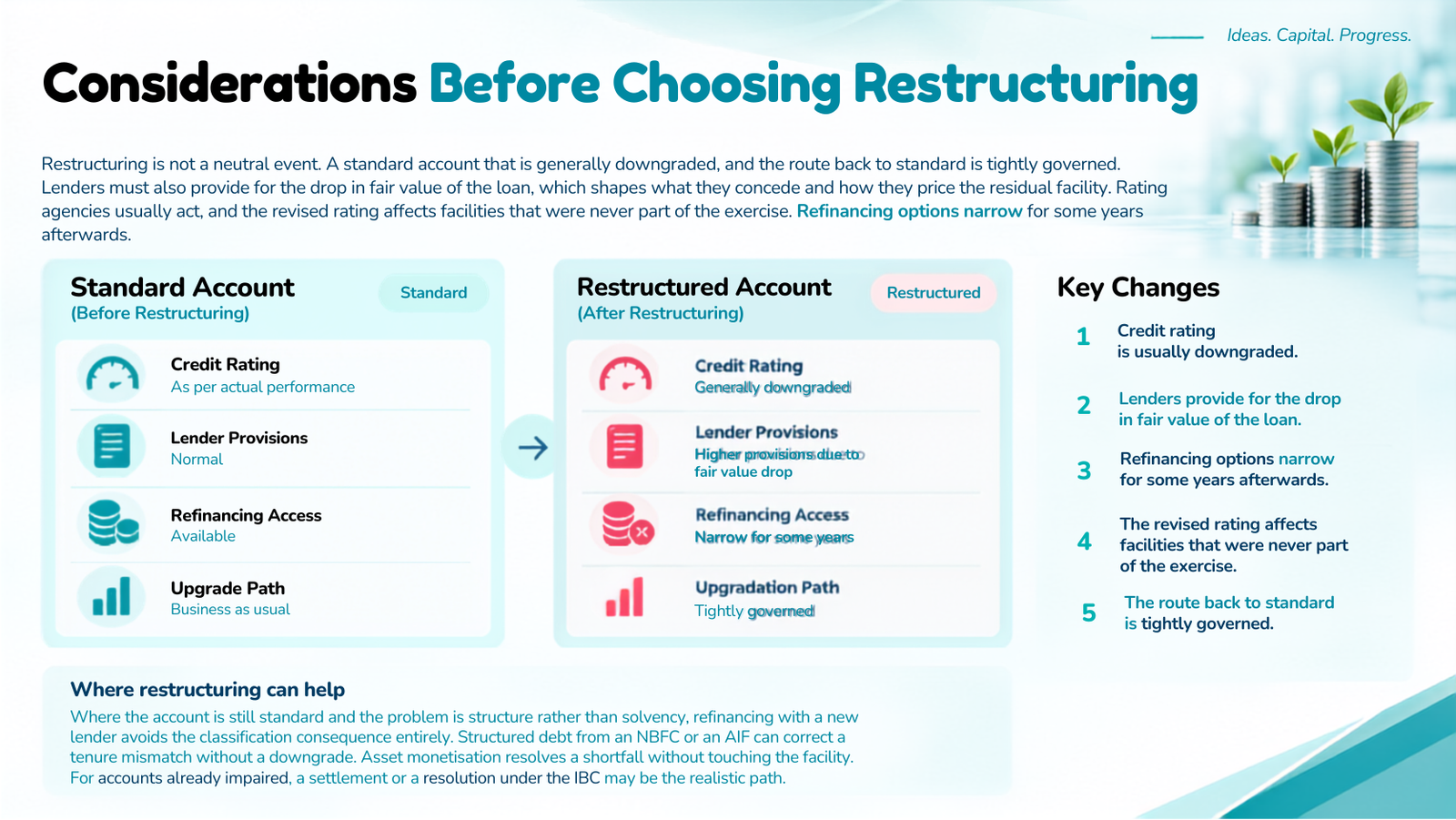 Considerations before choosing loan restructuring in India — standard vs restructured account comparison