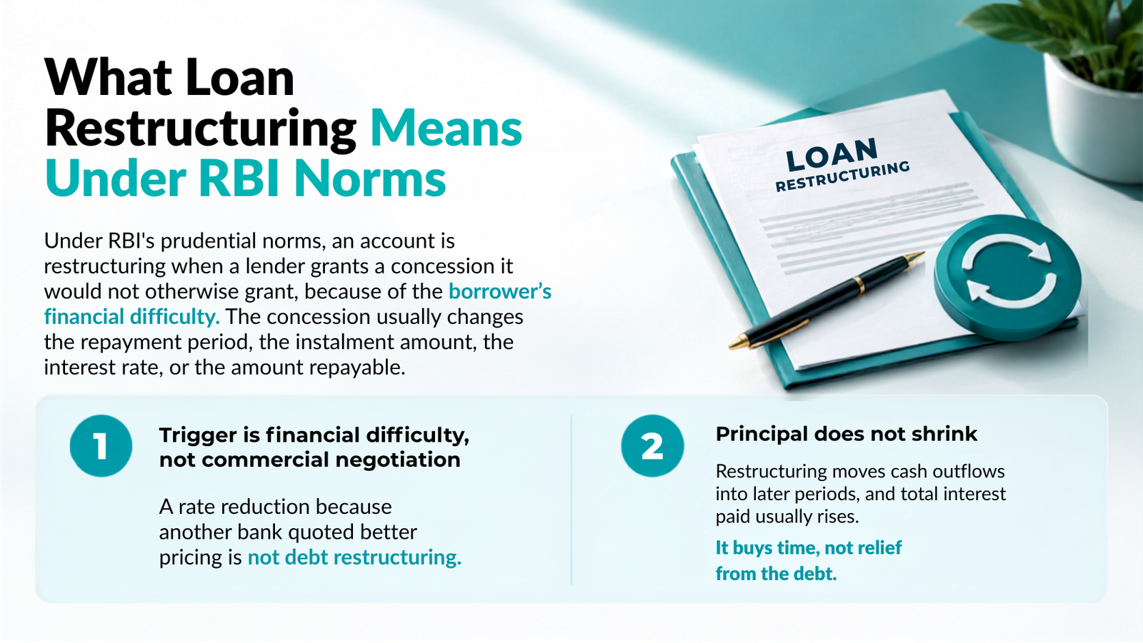 What loan restructuring in India means under RBI norms — Leverest Financial Services